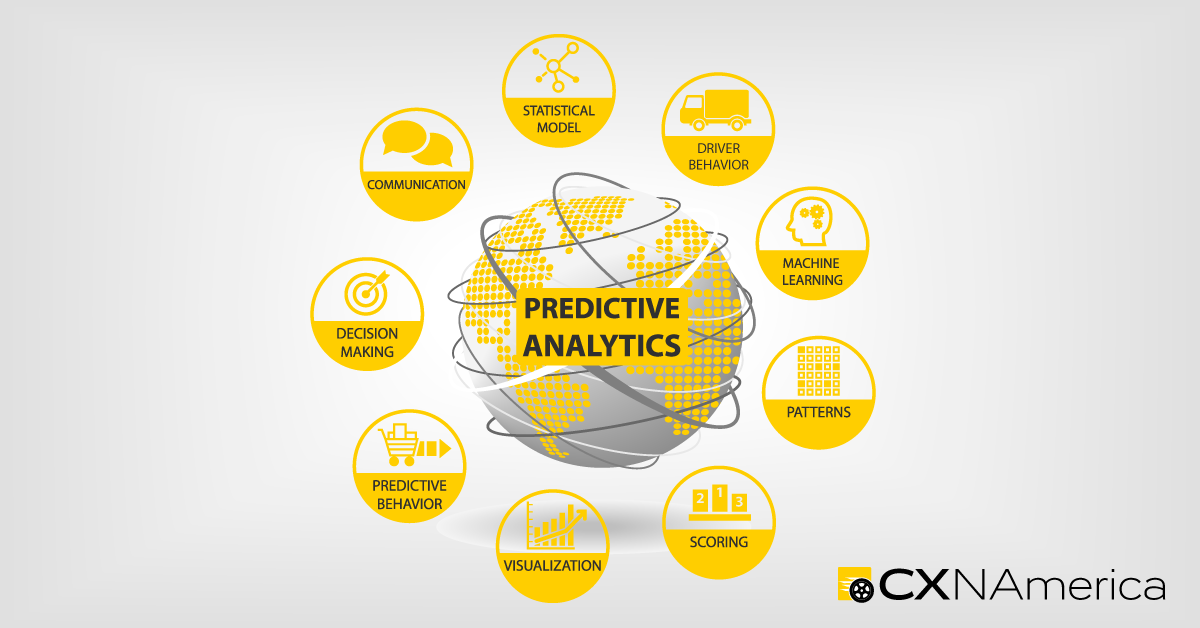 What is Predictive-Analytics-1200x628